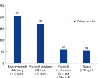 Table 2. Camparison of parameters regarding mortality in patients  with hip fractures  