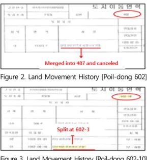 Figure 4. Split survey result [Poil-dong 602-10]