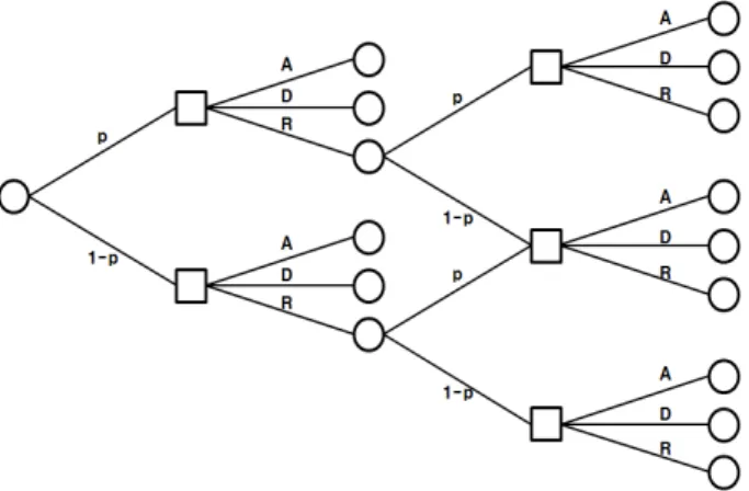 Figure 2. Decision tree
