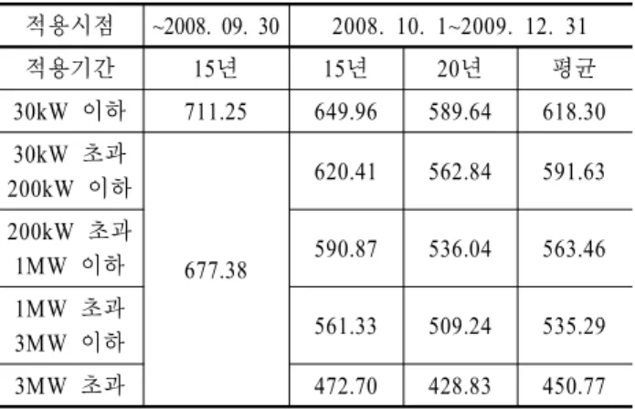 Table 4. Cost of fossil energy generation in 2009