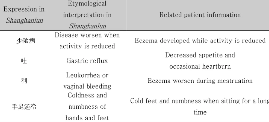 Table 3. The main diagnostic points of the case