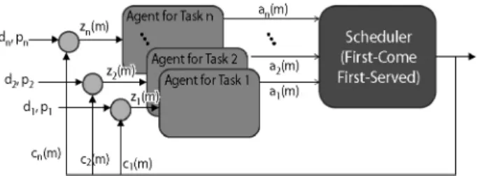 Figure 1. Feedback control structure of DATC