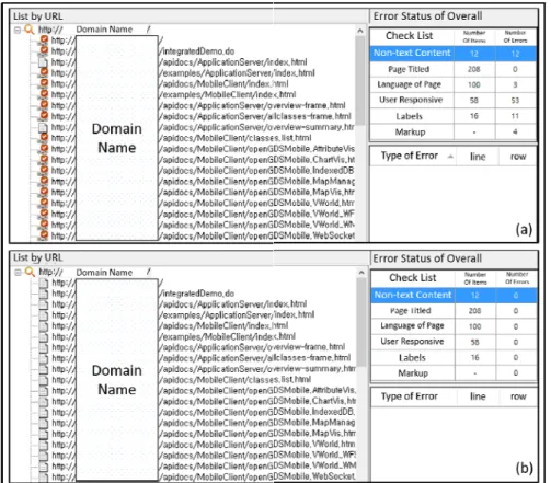 Figure  4.  Result  report  of  self-inspection  using  K-WAH  4.4:  (a)  source  without  web  accessibility and (b) source  with  web  accessibility