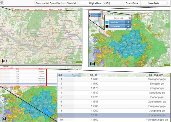 Figure  2.  Test  implementation  for  self-inspection  by  K-WAH  4.4:  (a)  main  page,  (b)  map  data  visualization,  and  (c)  table  attribute visualization  on  base  map