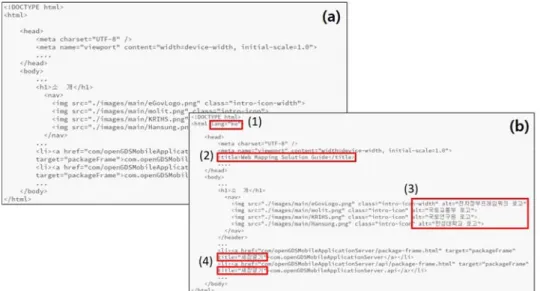 Figure  2.  Test  implementation  for  self-inspection  by  K-WAH  4.4:  (a)  main  page,  (b)  map  data  visualization,  and  (c)  table  attribute visualization  on  base  map