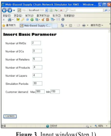 Figure 2. Architecture of web-based supply chain network simulator