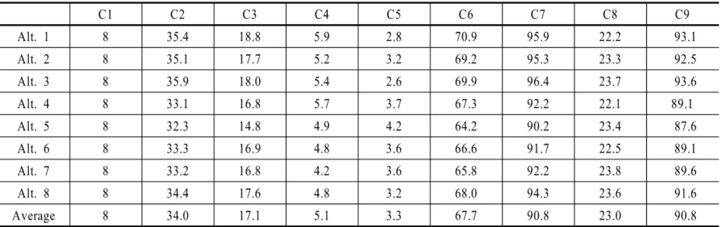 Table 6. Profit comparison  Date of RMS 