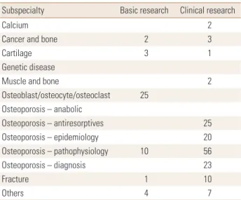 Table 1. The number of articles of each subspecialty in original arti- arti-cles of Journal of Bone Metabolism (formerly Korean Jouranl of Bone  Metabolism)