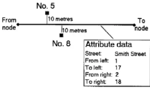 Figure  1.  Example  of  the  Road-Based  Address  Geocoding                     Source:  Ratcliffe  2001