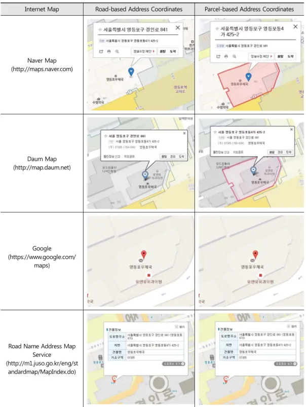 Table  1.  Address Coordinates  on  the  Internet Map 2.2. Air Pollution Dispersion Model for 