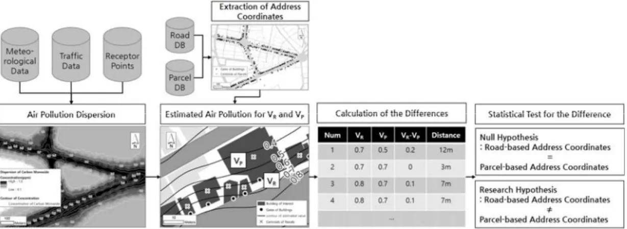 Table  1.  Address Coordinates  on  the  Internet Map 2.2. Air Pollution Dispersion Model for 