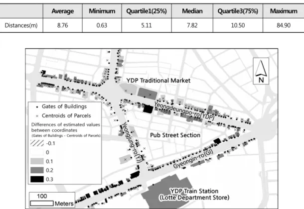 Table  4. Traffic  Data                                                                                               Source:  SPATIC  2016 