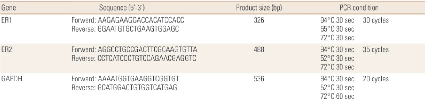 Table 1. Primers used in this study