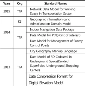 Table  5는  GML(Geographic  Markup  Language)  표준에 대한 국내 표준 제정 사례이다. TTA는 2003년 에 OGC의 GML 표준을 수용하여 TTAS.OG-GML3.0  표준을 제정하였다