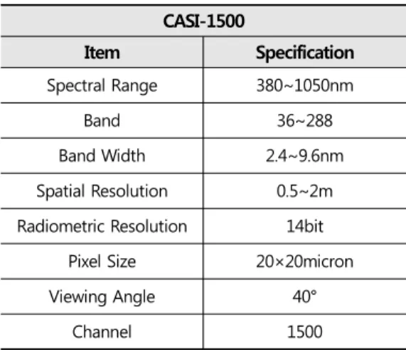 Table  1. CASI  1500  Specifications