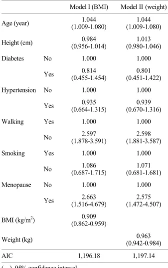 Table 4. The results of logistic regression for normal and abnormal bone density 