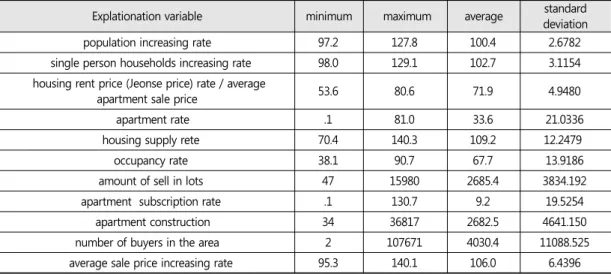 Table  3.  Variable  Basic  Statistics