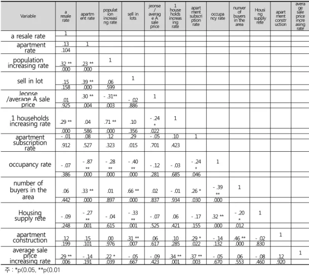 Table  2.  Variable  Selection
