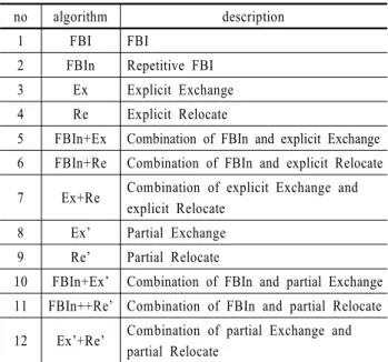 Table 1. Local optimization algorithms