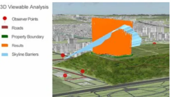 Figure  15. 3D  Analysis with 3D  Model