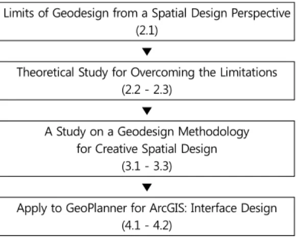 Table  1. Structure  of this Study