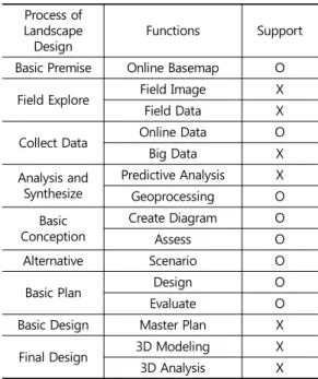 Figure  3.  GeoPlanner for  ArcGIS     Source: ESRI