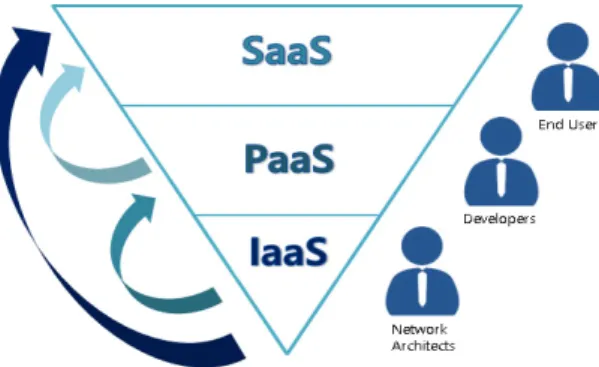 Table 1. Types of Virtualization 
