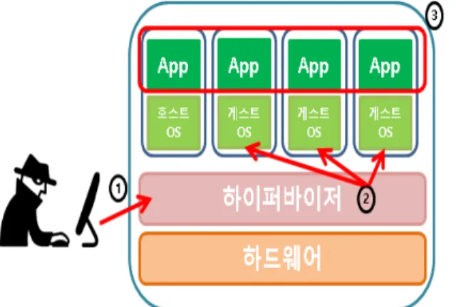 Fig. 4. Information centralization phenomenon