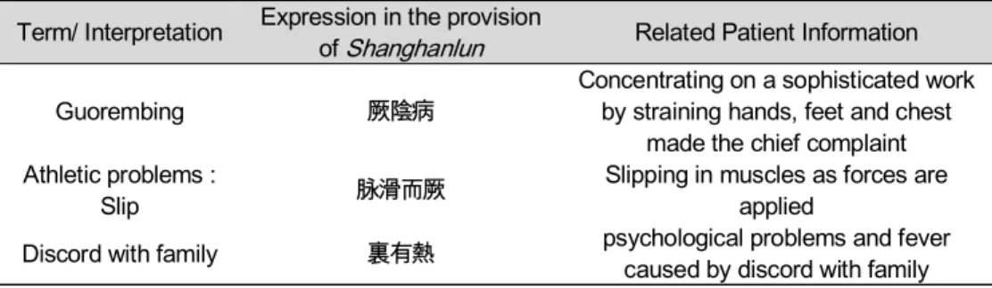 Figure 1. Timeline analysis of this case