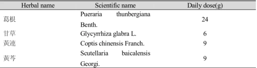 Table 1. The main diagnostic points of this case 