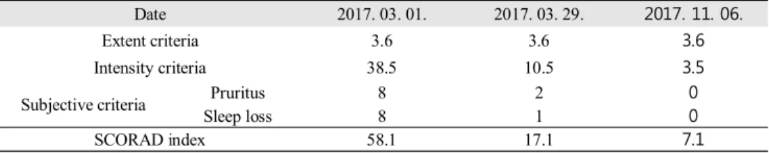 Table  2.  Composition  and  administration  Kyejiinsam-tang 15)15) 15)