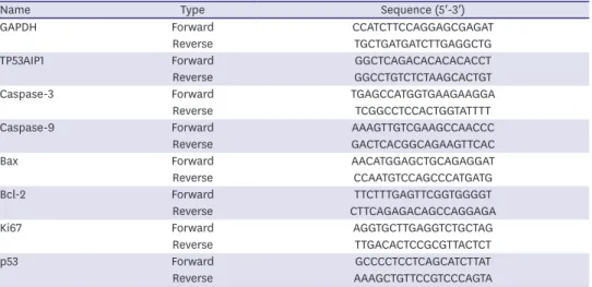 Table 1. Primers used in the real-time-quantitative polymerase chain reaction assay