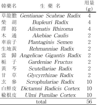 Table  3.  The  Compositions  of  Yongdamsagantanggamibang3(YSTG3)