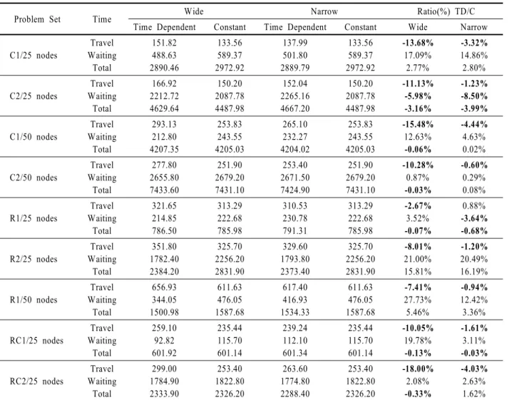 Table 3. Experimental results