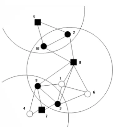 Fig 2. Examples of cluster configurations based on the  best connections 클러스터의  변화는  클러스터  헤드  역할이  바뀌는  경 우와  일반  노드의  해당  클러스터  헤드가  바뀌는  경우가  있다