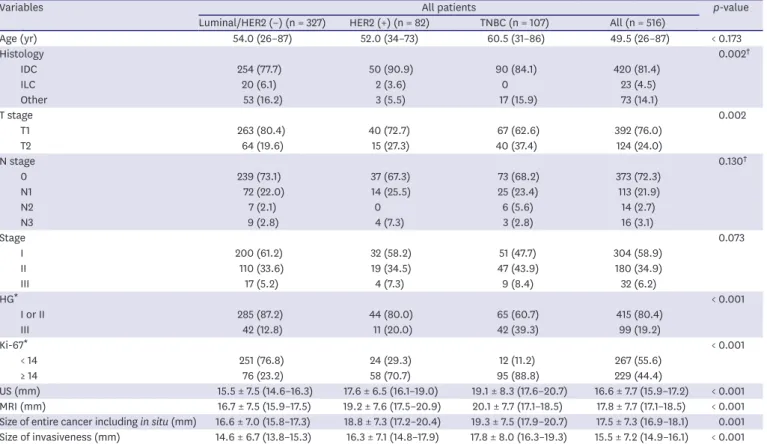 Table 1. Baseline characteristics
