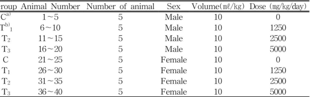 Table  3.  Experimental  Groups