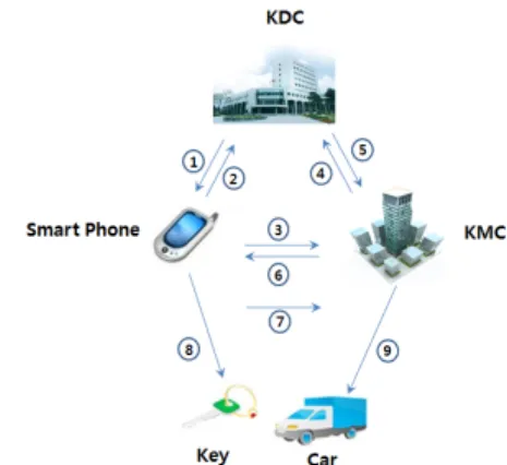 Figure 1. ASPI Protocol