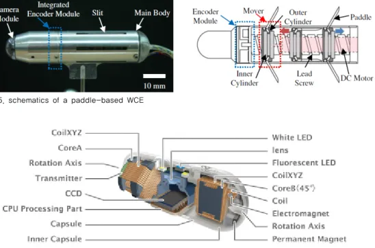 Fig. 6. RF System Lab-Sayaka