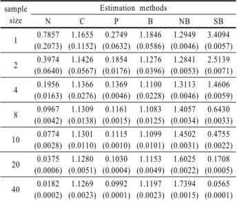 Figure 2. LED accelerated life test