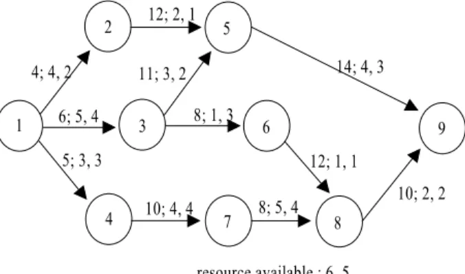 Table 12. Comparison results of completion time among the heuristics                         Heuristic