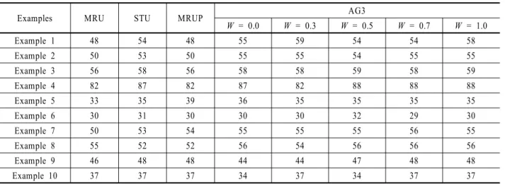 Table 8. Comparison results of examples