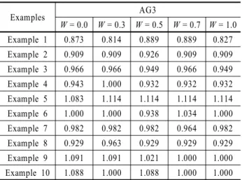 Table 10. Comparison results between STU and AG3