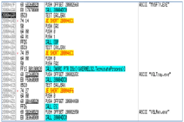 Fig. 7. thread 1  Fig. 8. thread 2  Fig. 9. thread 3  Fig. 10. thread 4, 5  Fig. 11. thread 6  2.4 메모리 해킹의 심각성 메모리  해킹의  심각성은  피해사례에서  생각해볼  수 있다
