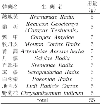 Table  1.  The  Composition  of  Manbunbang  (MBB)