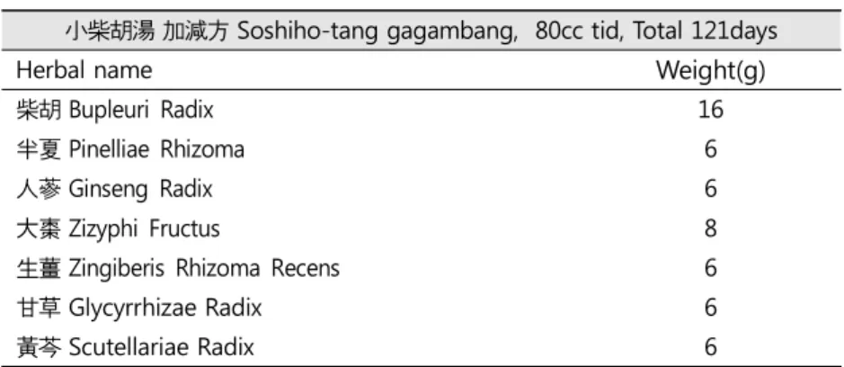 Table  2.  Composition  of  herbal  medication  (22 th   –  133 th   day) 13)