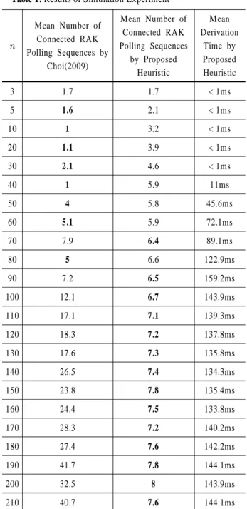 Table 1. Results of Simulation Experiment