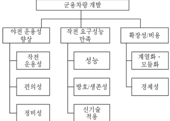 Table 2. RI price by matrix size