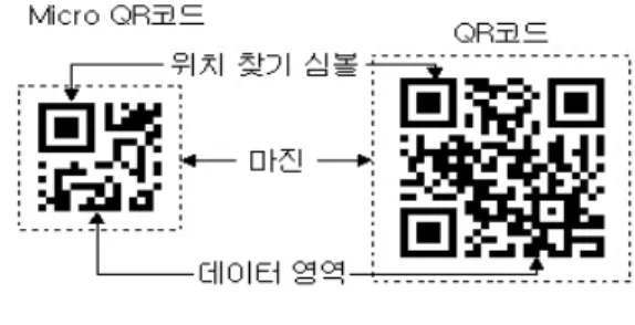 그림 10. QR코드 인쇄 Fig 10. QR code print