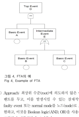 Table 1. Example of Guidewords